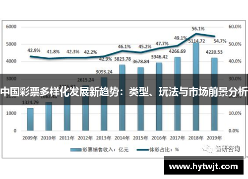 中国彩票多样化发展新趋势：类型、玩法与市场前景分析