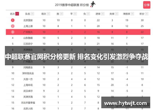 中超联赛官网积分榜更新 排名变化引发激烈争夺战